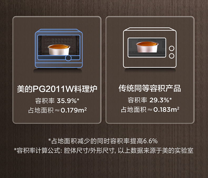 美的PG2011W入手一周后，真话实说我更喜欢它了