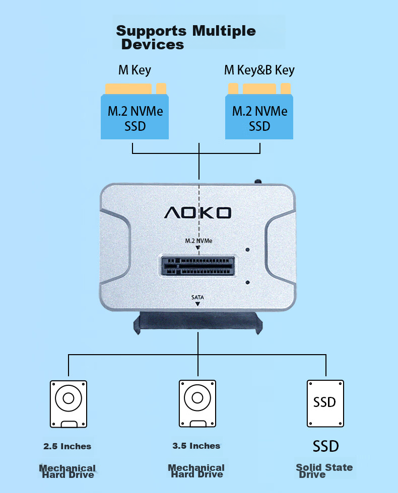 Внешний корпус AOKO AE28SL для M.2 NVMe/SATA SSD и 2.5/3.5" HDD/SSD, USB 3.2 Gen2, Type-C, серебристый