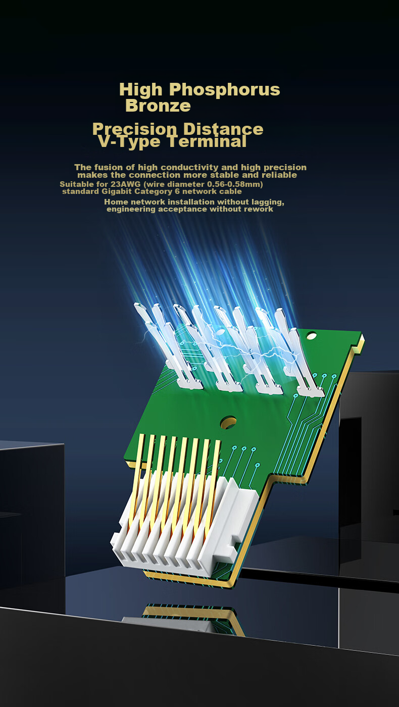 Сетевая панель WANJEED Cat6 RJ45, 86-тип, двойной порт, Gigabit Ethernet, без сверления, белый