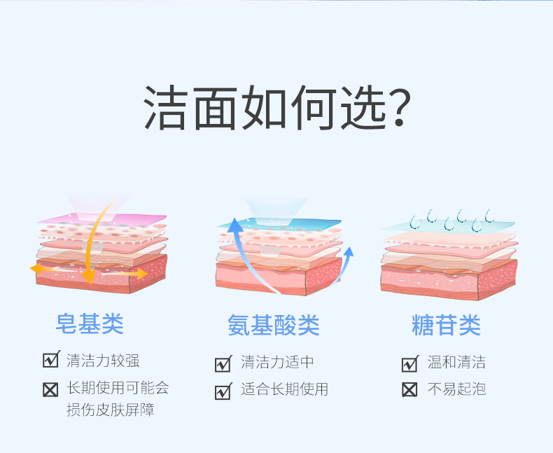 希川科颜希川科颜氨基酸表活洁面慕斯学生洗面奶温和清洁 泡沫绵密 150ml	