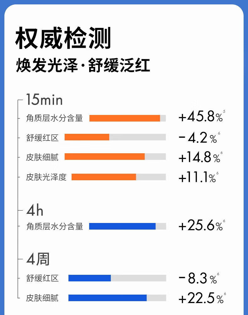 瑷尔博士益生升级2.0修护舒缓紧急补水面膜焕亮熬夜男女适用套装2盒+10片
