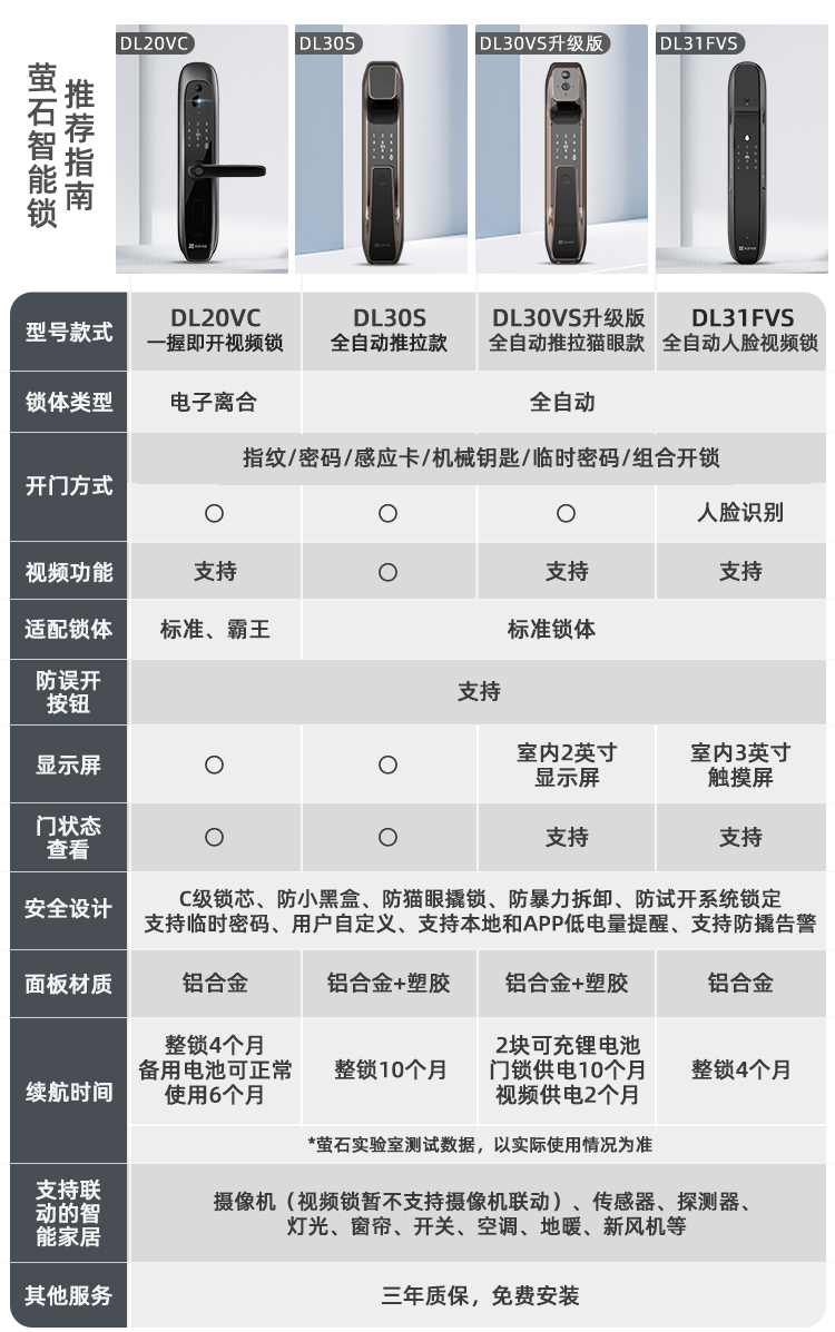 萤石智能锁到底好不好？性价比评测差还是好？