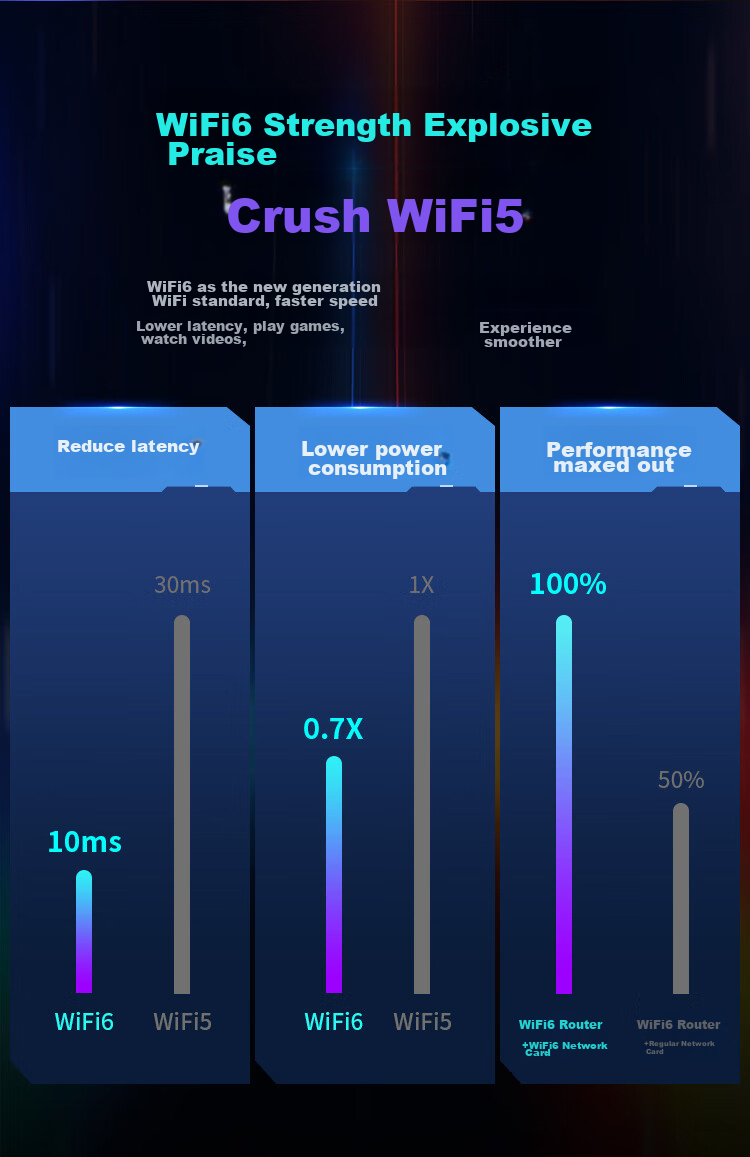 COMFAST AX5400M Gigabit Driverless USB WiFi 6 Адаптер для Компьютера, Беспроводной Сетевой Приемник CF-972AX