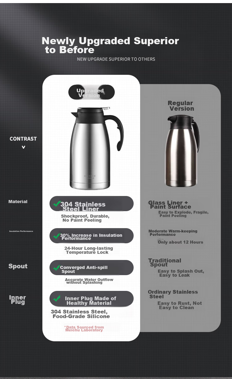 Термос MAXCOOK MCH1060, 2 л, серебристый