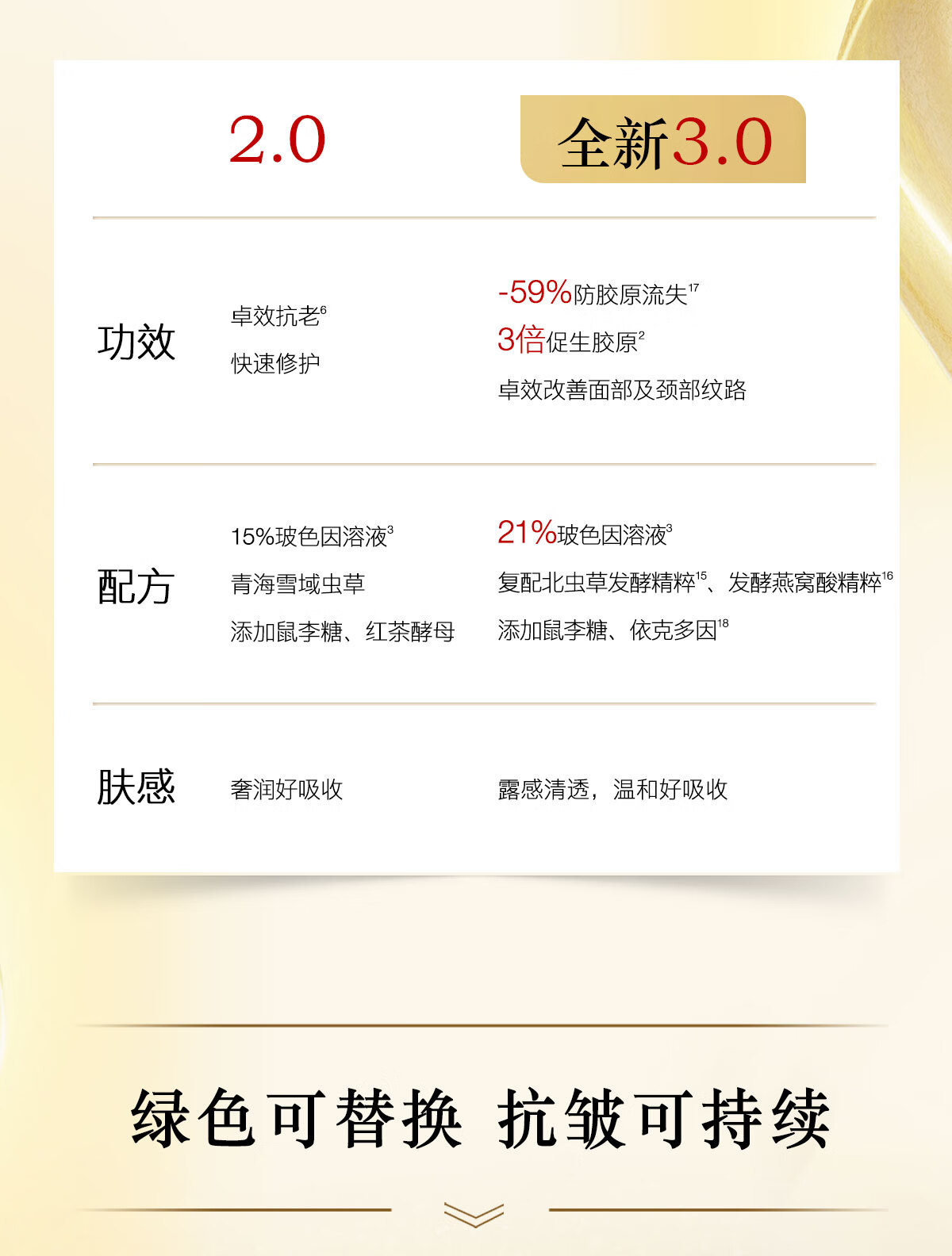 羽西（YUE-SAI）鎏金3代精华7.5ml 玻色因抗皱补水护肤品女神节礼物