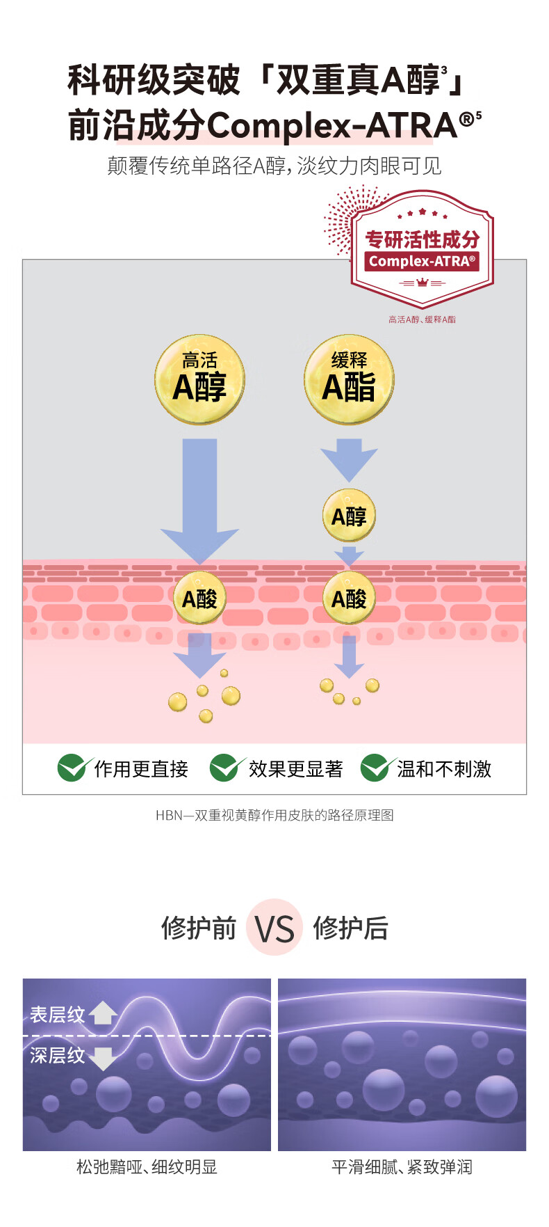 HBN水乳套装A醇早C晚A发光水紧致补水保湿女神38妇女节礼物护肤品