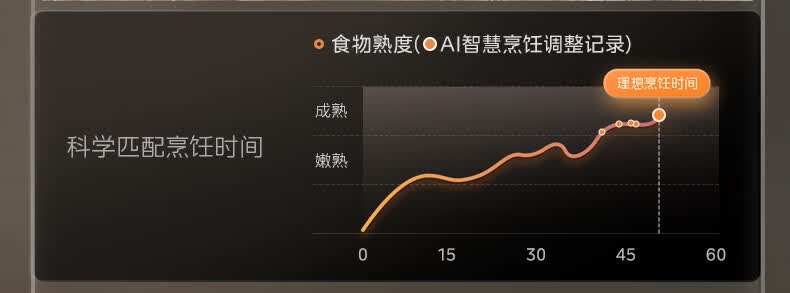 美的SQ5V蒸烤箱入手2个月后，憋了很多话要说，实力被低估了