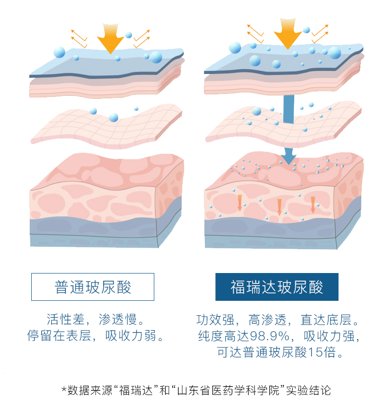 贝润 颐莲保湿精华水 三重玻尿酸原液 收缩毛孔 紧致补水保湿新年礼物 精华水100ml【2023.7有效期】