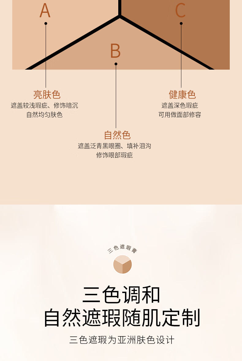 形象美三色遮瑕膏遮暇盘遮脸部斑点痘印痘痘服帖自然裸妆化妆师专用10g