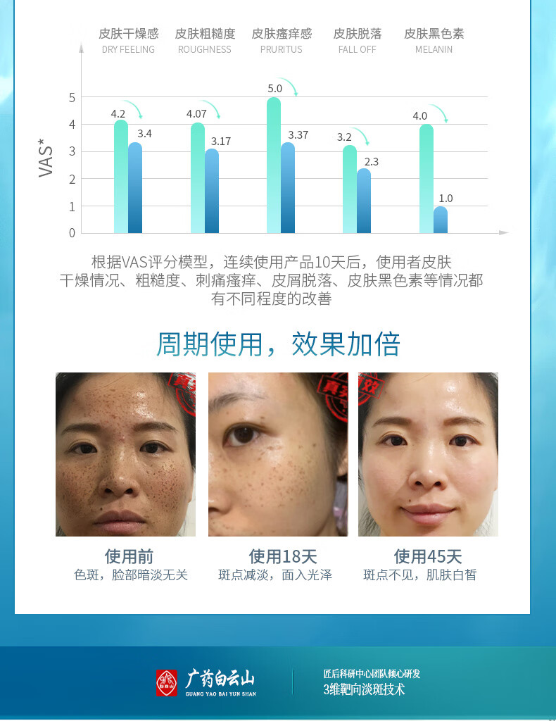 白云山祛斑霜美白去斑男女士雀斑黄褐斑晒斑妊娠斑淡化黑色素溶斑霜50g
