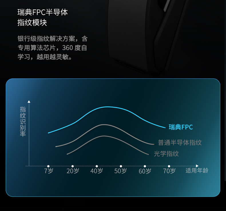 凯迪仕智能锁和小米智能锁哪个好？告诉大家真相
