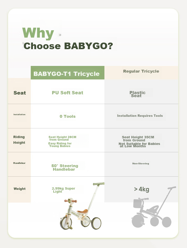 Детский трехколесный велосипед BG-BABYGO, многофункциональный, для детей от 1 до 6 лет, балансировочный велосипед, винтажный зеленый