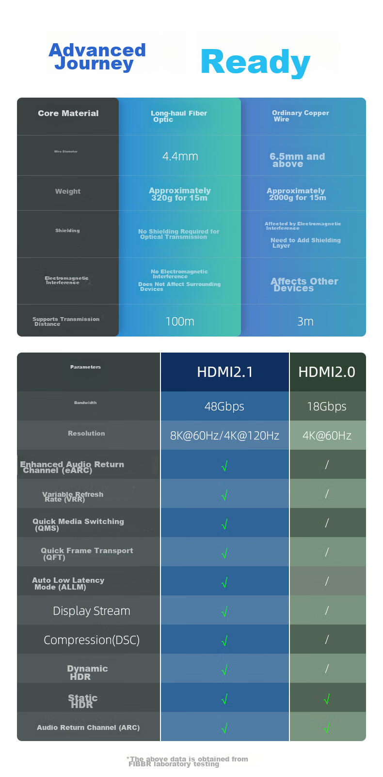 Кабель FIBBR HDMI