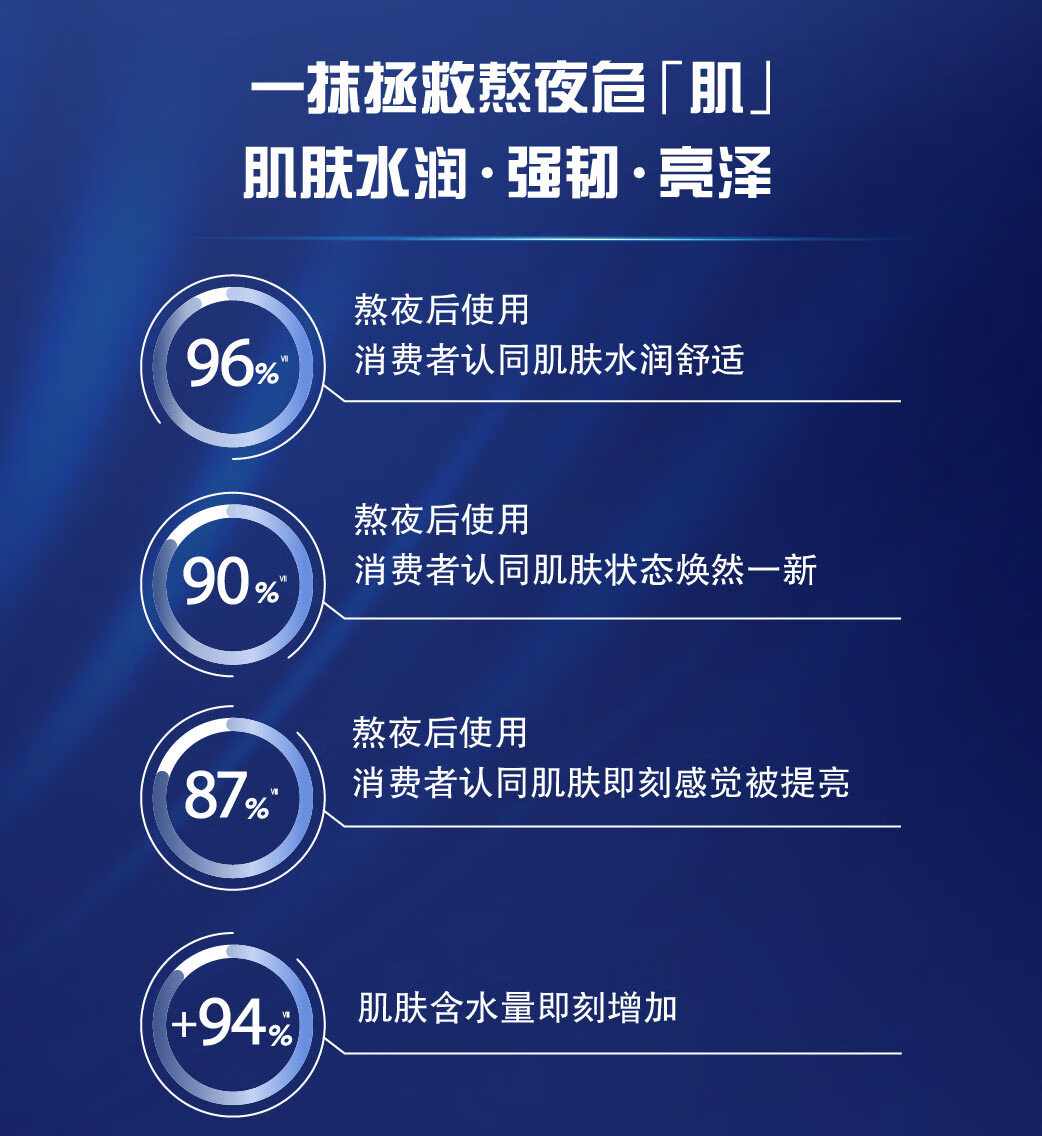 高夫（gf）恒润保湿熬夜乳面霜50ml 玻尿酸补水保湿KO干燥肌男士护肤品乳液