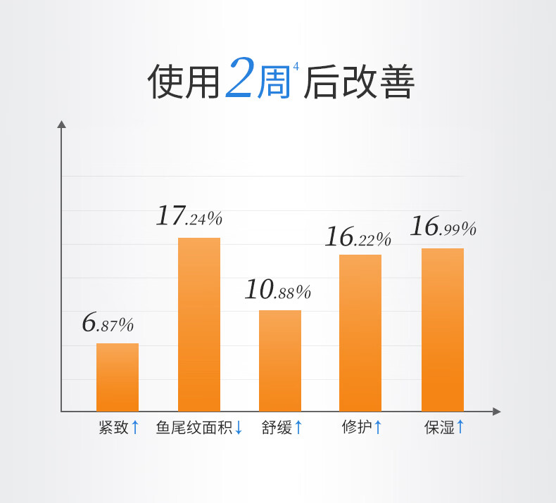 WIS时光水套装抗皱修护胶原精粹水护肤品水乳套装礼盒618同价抢先购 水120ml+乳120ml