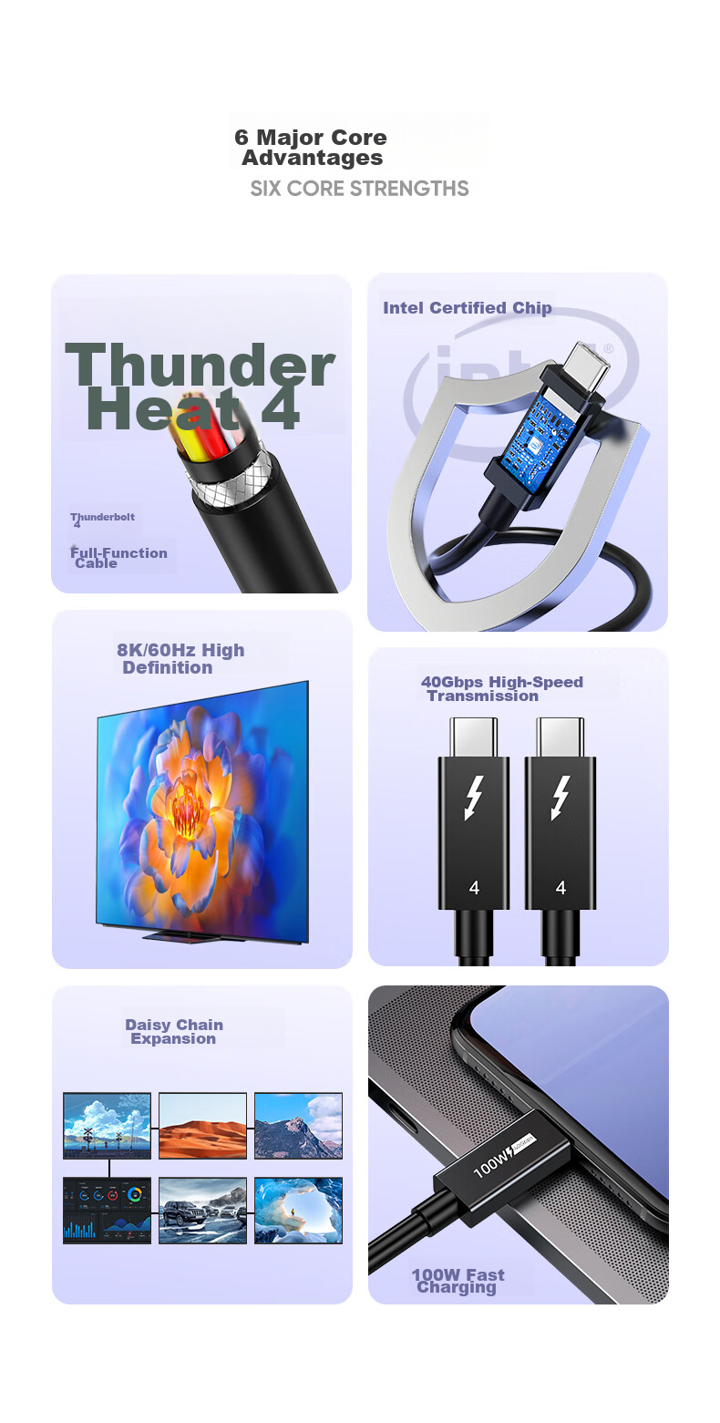 Кабель BIAZE Thunderbolt 4, USB4, Type-C, 8K, 100W, 40 Гбит/с, 0.15 м