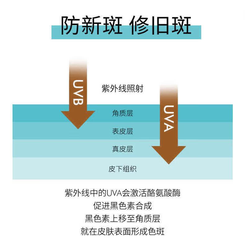 同仁堂睡眠面膜美白免洗面膜祛斑补水淡化斑点细致毛孔改善粗糙120g