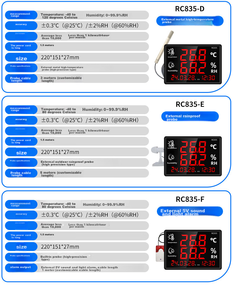 Термогигрометр Rongce RC835, высокоточный, с большим экраном, для дома, склада, мастерской, со встроенным датчиком