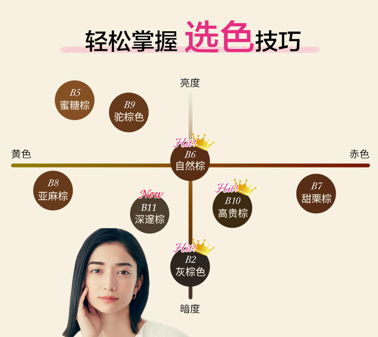 莎娜（SANA）日本眉笔眉粉三合一防水防汗不晕染好上色初学者 B11深邃棕