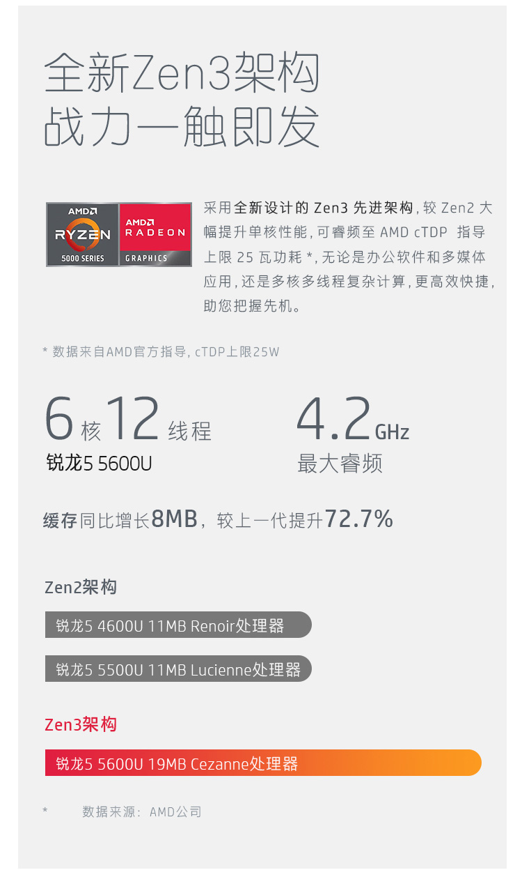 惠普笔记本电脑一言识破，你需不需要它