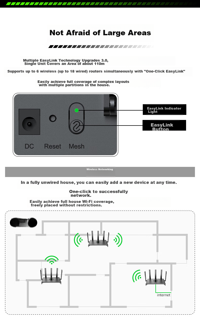 Wi-Fi роутер Ruijie