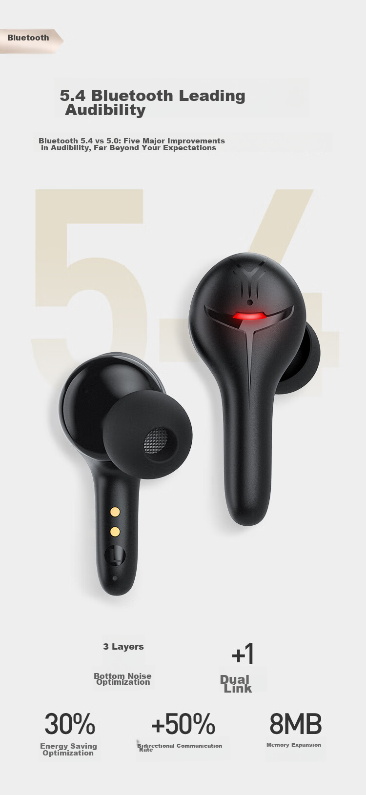 Беспроводные наушники iGene G2 с 4-микрофонным шумоподавлением, Bluetooth 5.4, низкая задержка, для игр и звонков