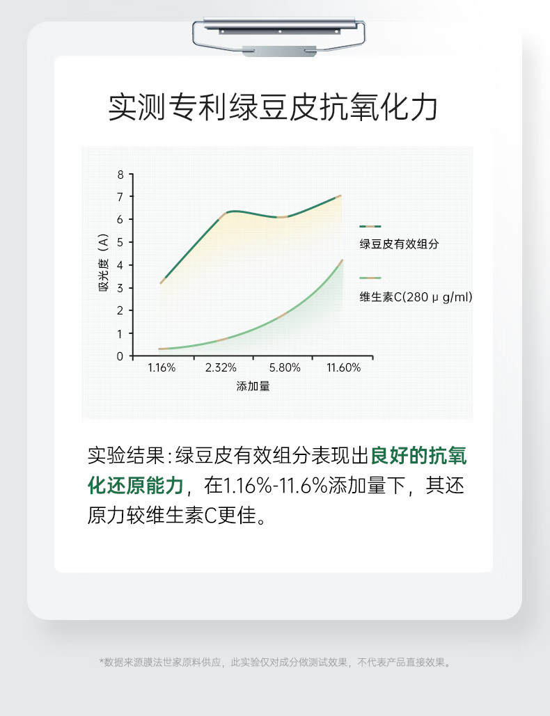 膜法世家绿豆清爽平衡爽肤水120ml 控油 补水保湿 细致毛孔 送男生