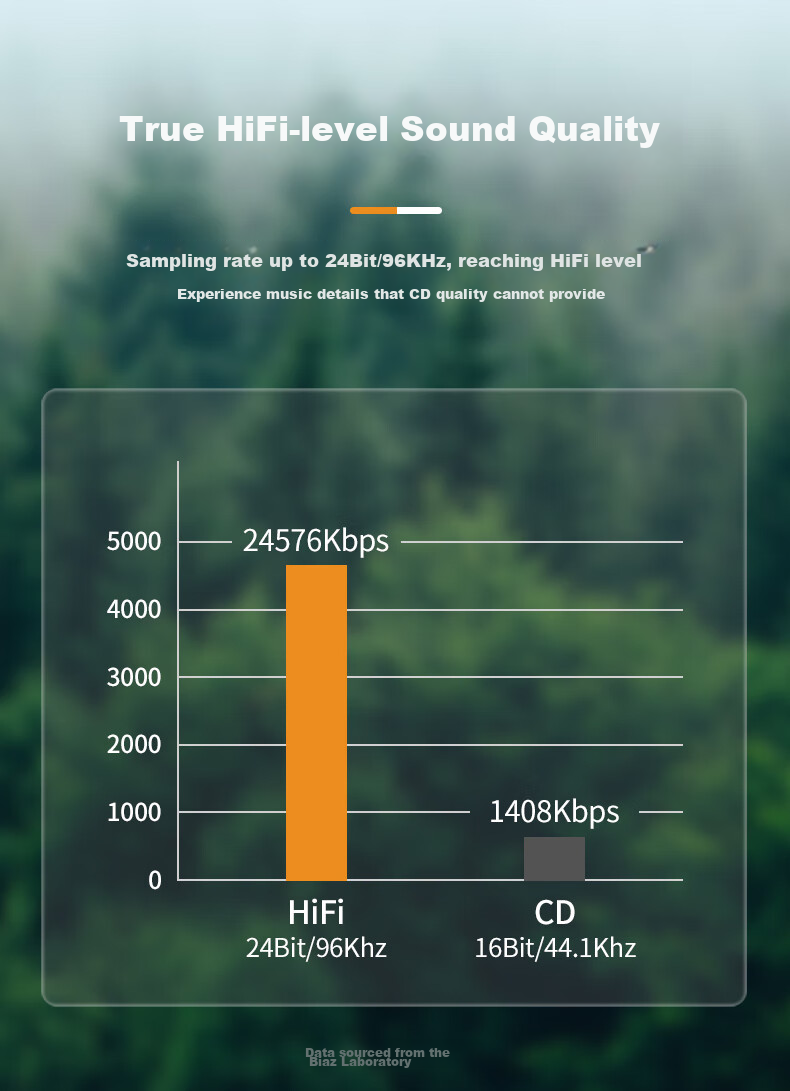 Внешняя звуковая карта BIAZE Type-C/USB, с ЦАП, для подключения к ПК, ноутбуку, телефону, конвертер 3.5 мм для наушников, микрофона, динамиков