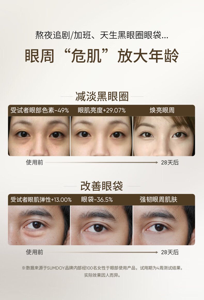 SUMDOY日本进口眼霜改善黑眼霜男士眼袋淡化细纹抗皱提拉紧致男士女 【超值推荐】眼霜+眼膜 双重修护