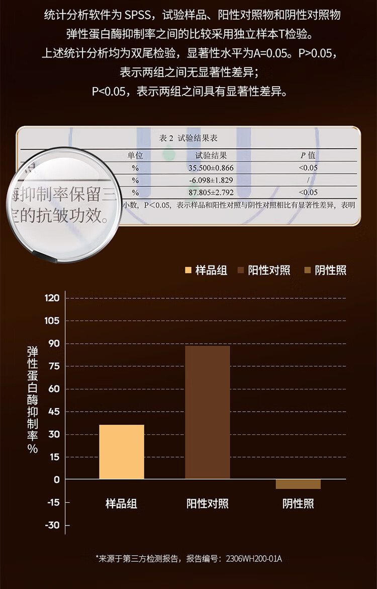 瓷雅抗皱紧致提拉面霜衰老修复淡化细纹法令纹抬头纹护肤品熬夜男女士 收缩毛孔黑绷带玻色因抗皱霜50g