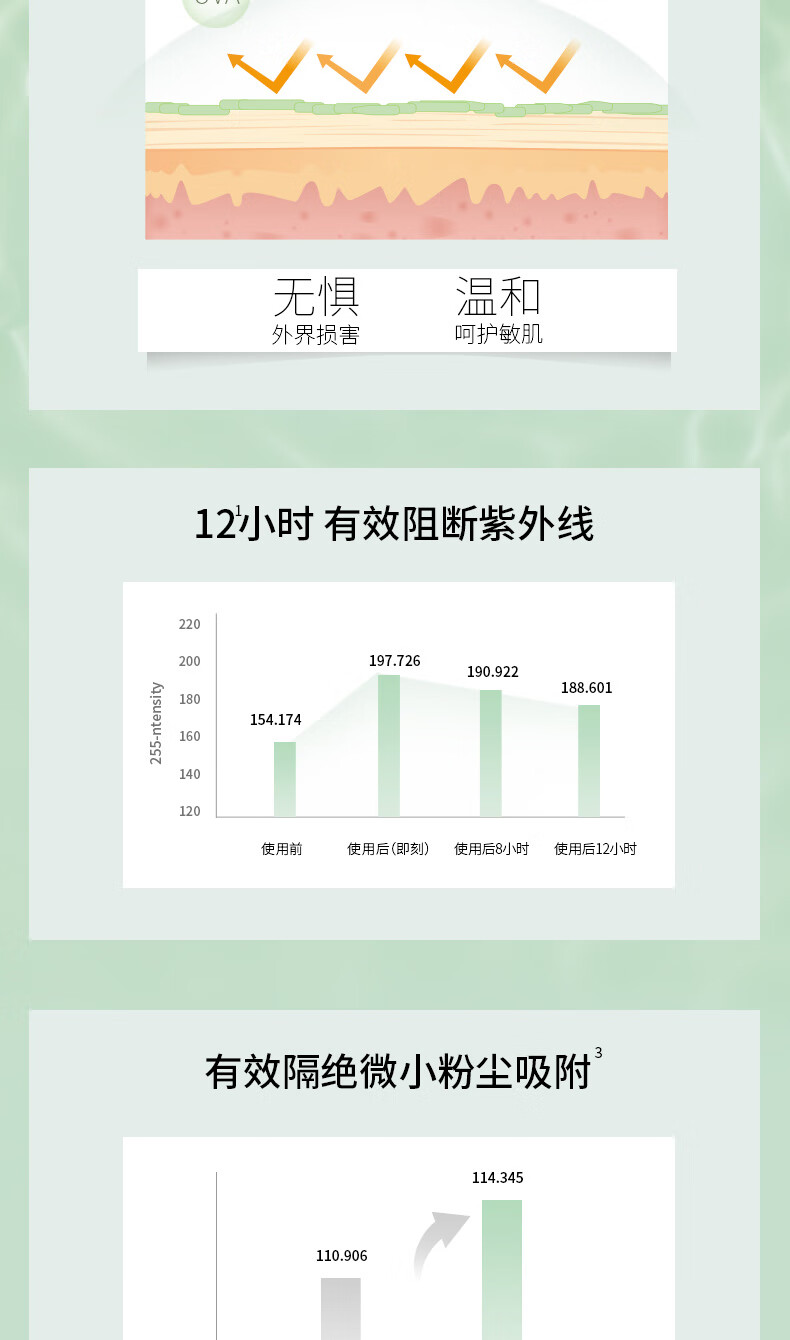 AHC积雪草凉感防晒气垫 高倍防晒 水润清爽 舒缓养肤