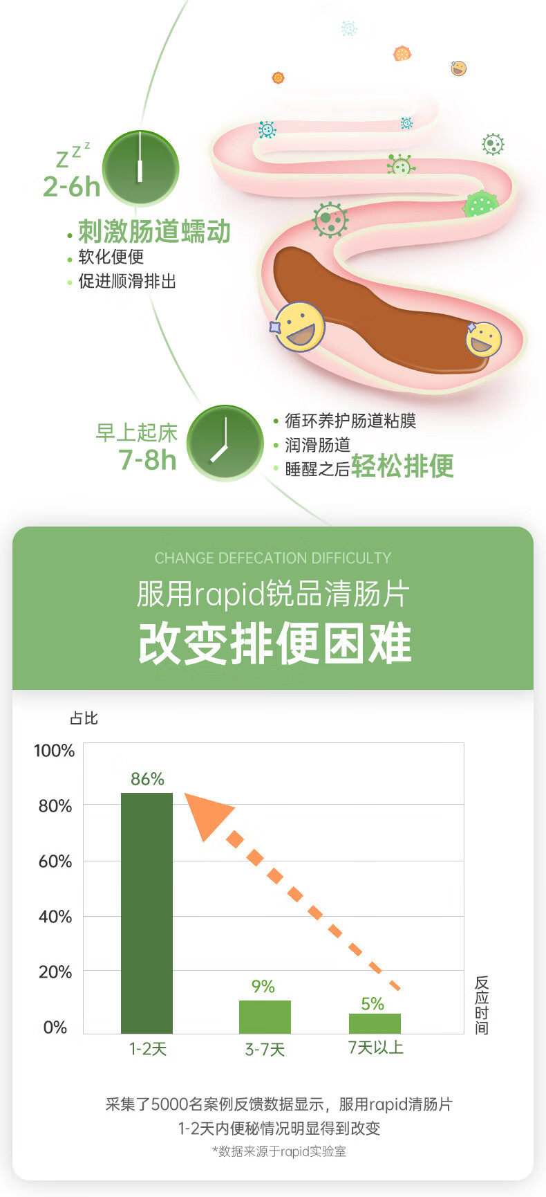 Nu-lax乐康片西梅加强版 乐康膏芦荟3瓶装超值纤维温和便秘通便润肠芦荟精华排油减脂膳食纤维 【超值3瓶装】温和版芦荟味40片/瓶详情图片64