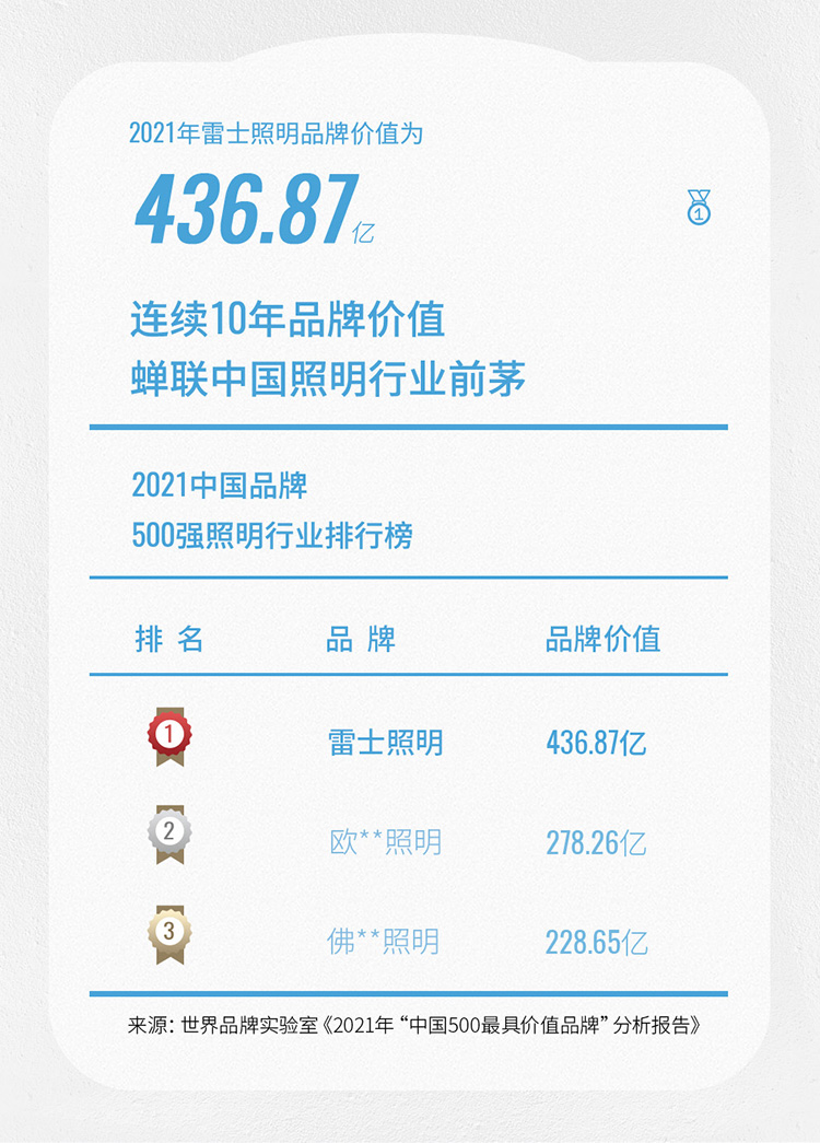 雷士照明（NVC）led吸顶灯  后现代客厅灯卧室灯餐厅灯饰 北欧创意发光灯具