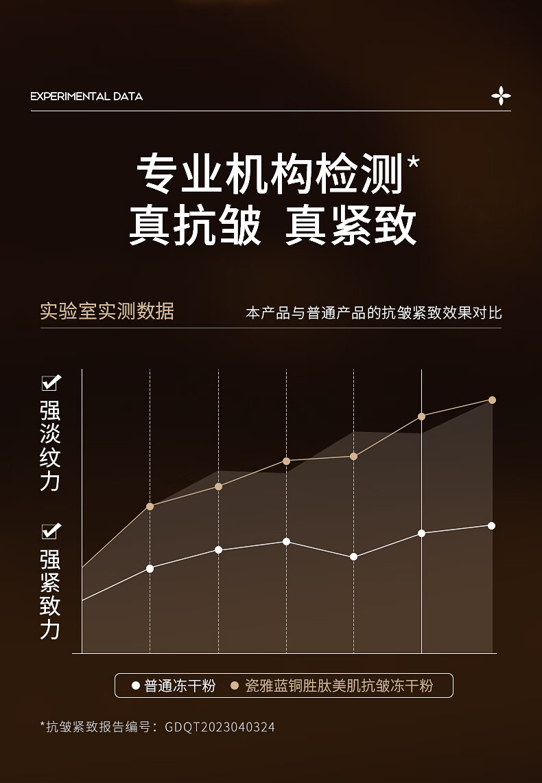 瓷雅多肽蓝铜胜肽修护冻干粉祛痘印痘坑收缩毛孔紧致抗皱寡肽敏感肌女 修复红血丝增厚角质层精华液20瓶