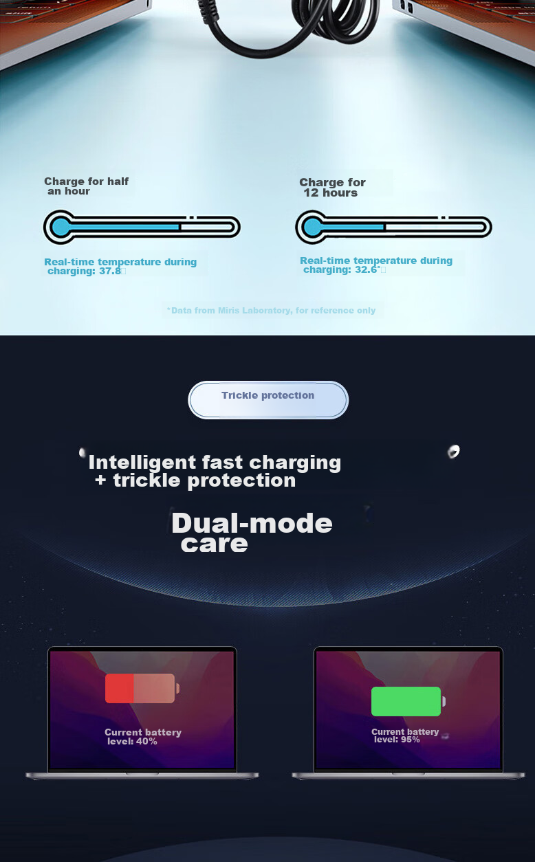 Зарядное устройство mryc для ноутбуков ASUS, 19V 3.42A, 65W, интерфейс 5.5*2.5 мм, адаптер питания
