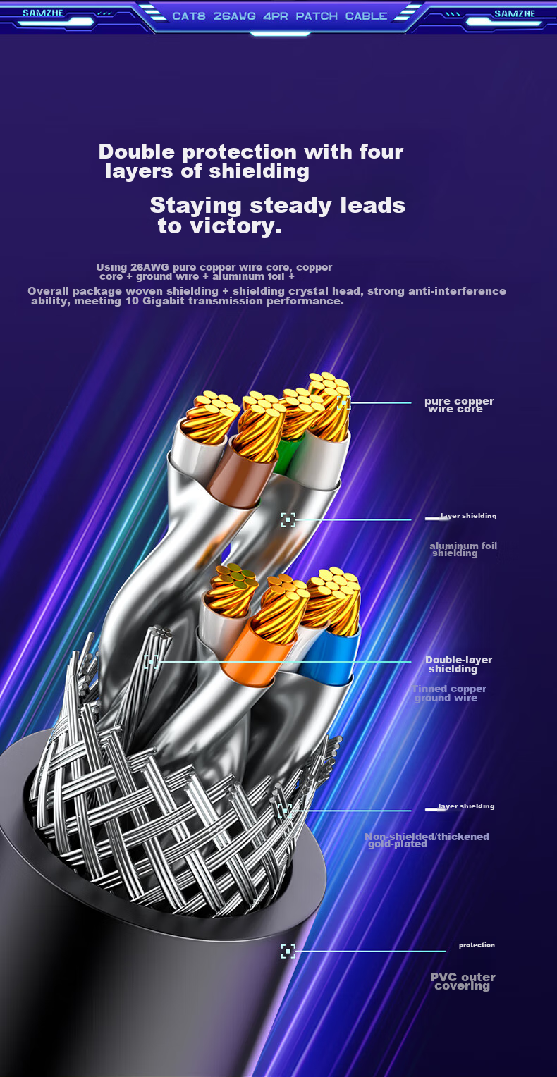 Кабель Ethernet SAMZHE Cat 8