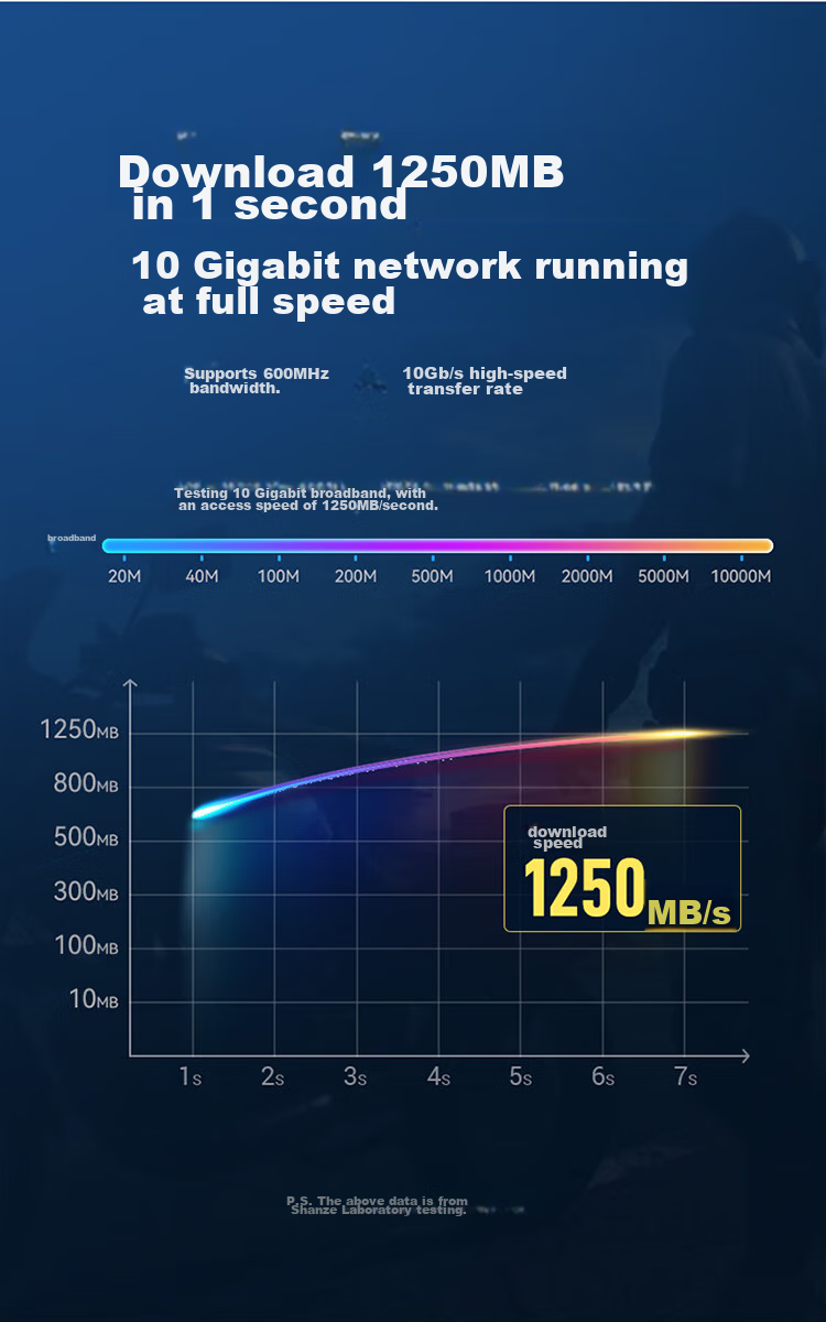 Сетевой кабель CAT7