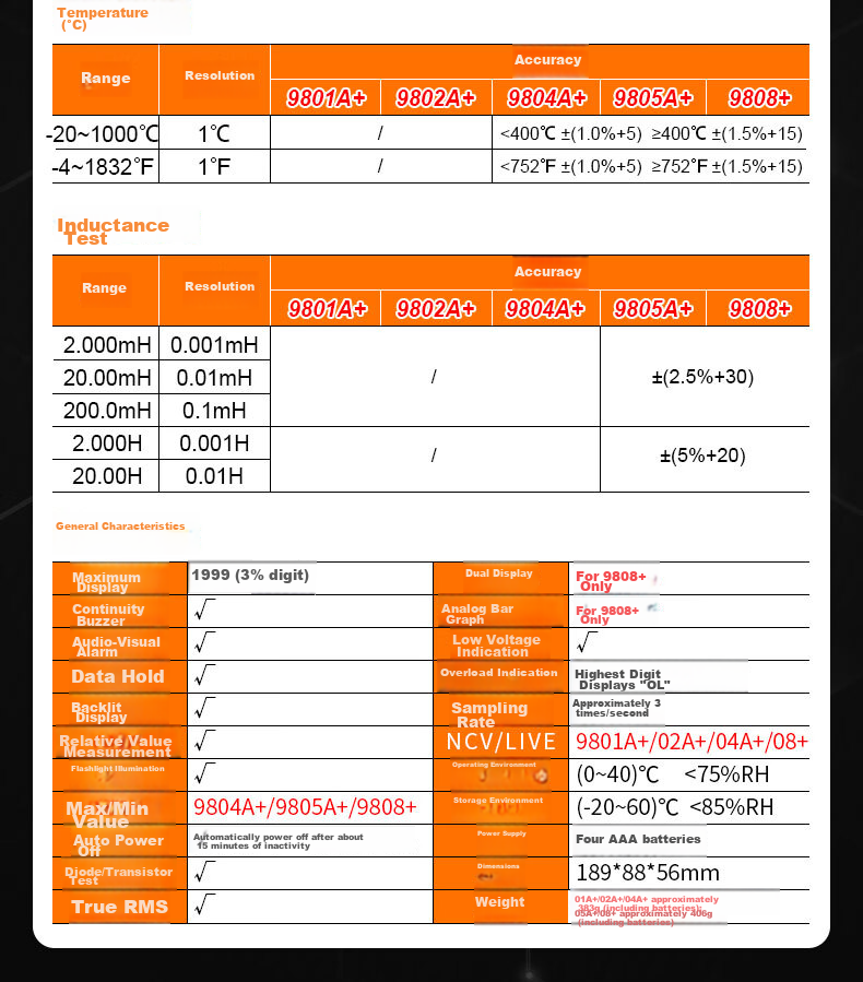 Цифровой мультиметр VICTOR VC9801A+, универсальный, многофункциональный, для электрика, с большой емкостью