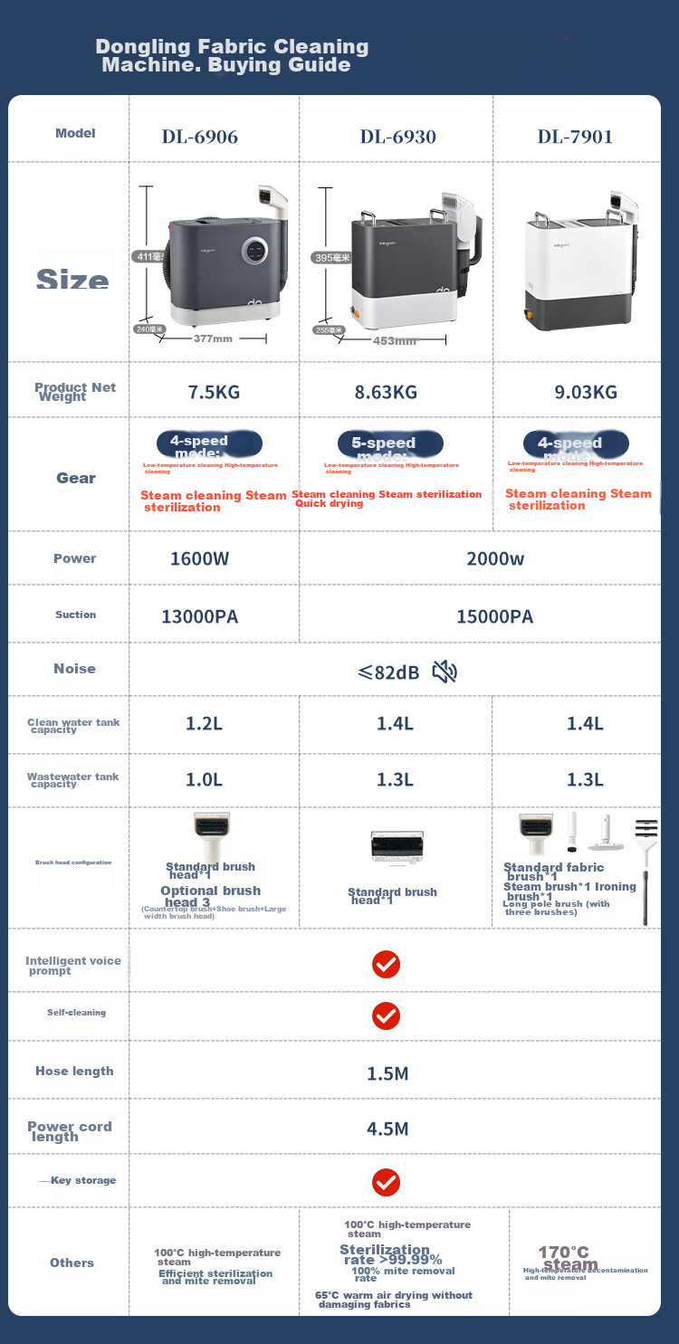 Пароочиститель Donlim DL-6930