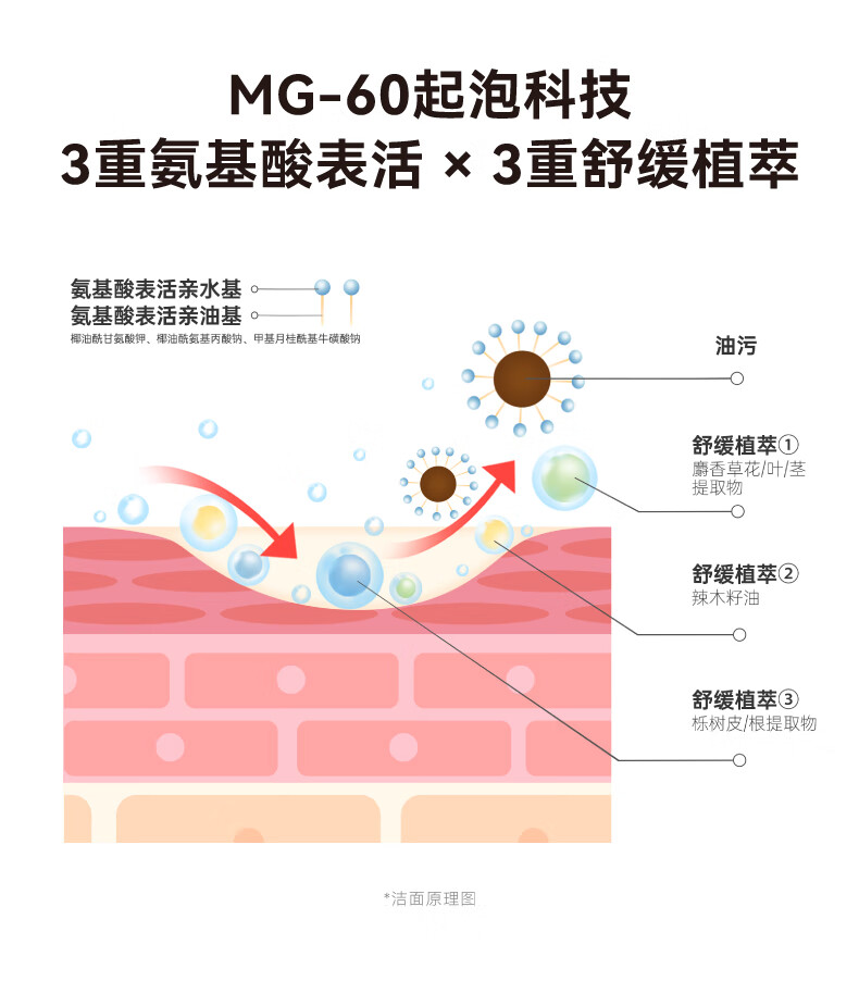 HBN洗面奶发光水精华乳晚霜套装早c晚a紧致保湿提拉抗皱生日礼物女士