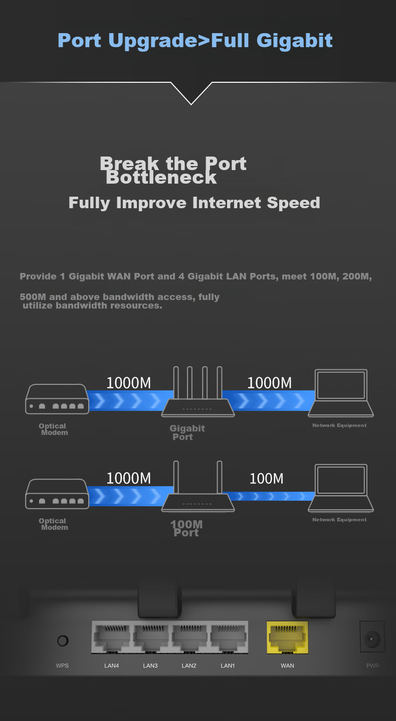 Двухдиапазонный Wi-Fi роутер