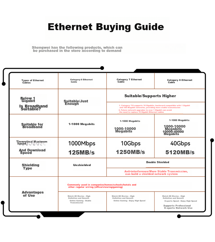 Сетевой кабель Shengwei CAT6