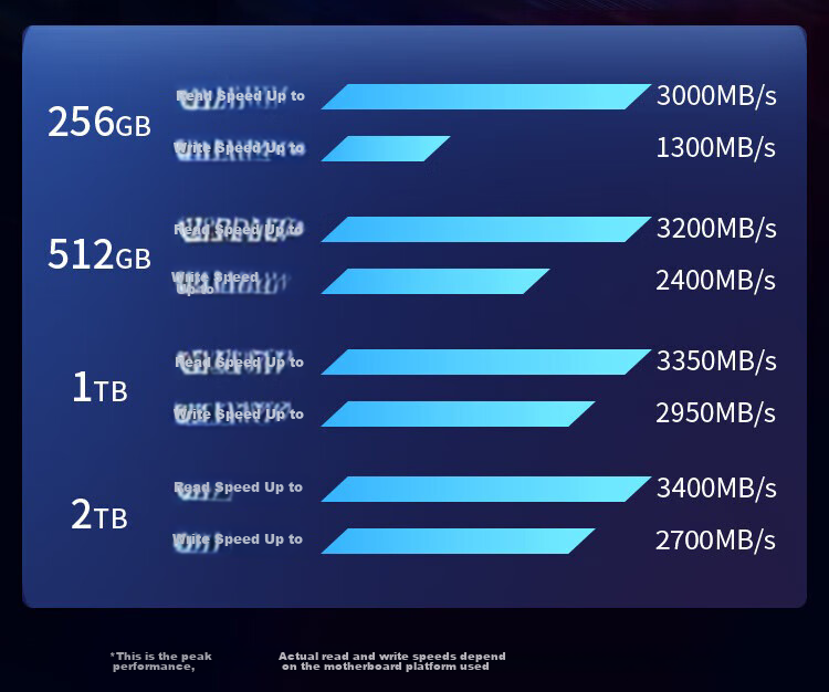 SSD накопитель JD Original 2TB M.2 NVMe, PCIe Gen3 x4, скорость чтения до 3400 МБ/с, запись до 2700 МБ/с, 5 лет гарантии