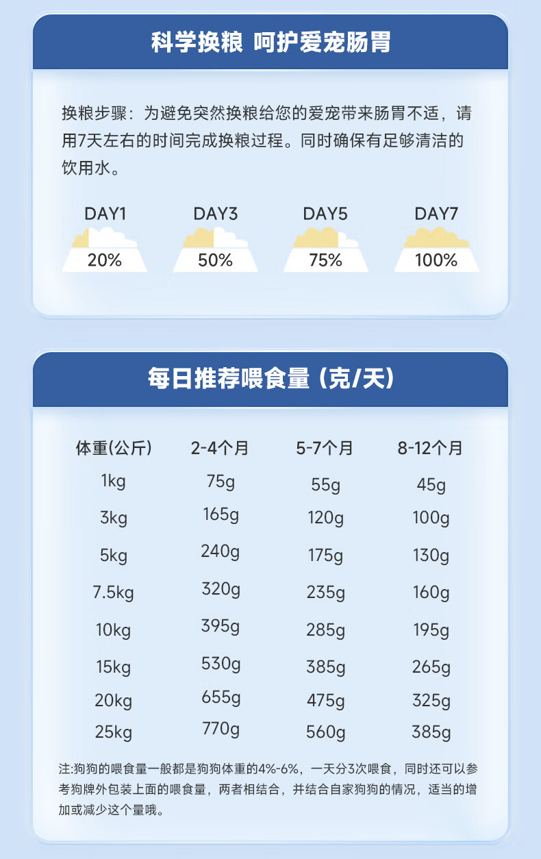 宠甲狗粮40斤装牛肉味通用型拉布拉多马犬中大型专用成犬幼犬粮20kg 牛肉4拼狗粮2.5kg