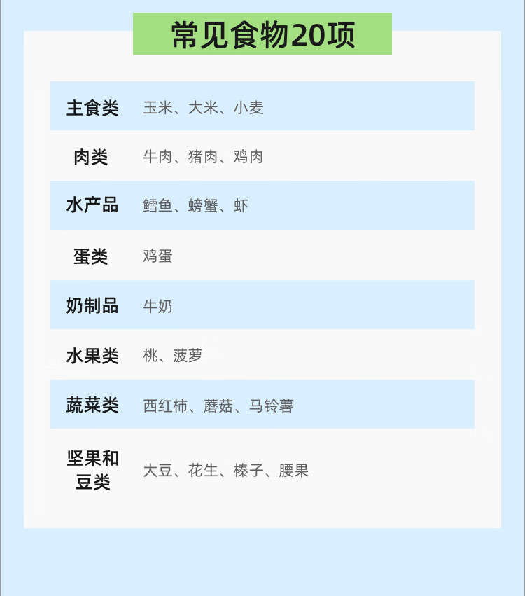 11，小黃盒都安全 食物不耐受檢測IgG檢測兒童孕婦成人100項慢性食物過敏性鼻炎過敏源檢測指尖血居家採樣 食物不耐受IgG100項+過敏源IgE43項