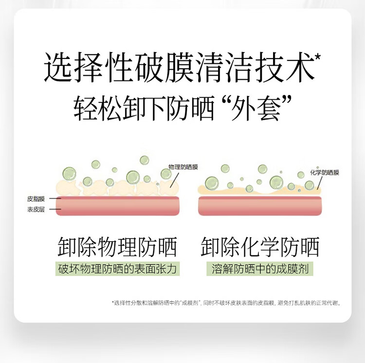 Fan Beauty Diary嘭嘭柔澈洁面泡 200ml/瓶 敏感肌可用 深层清洁 保湿补水
