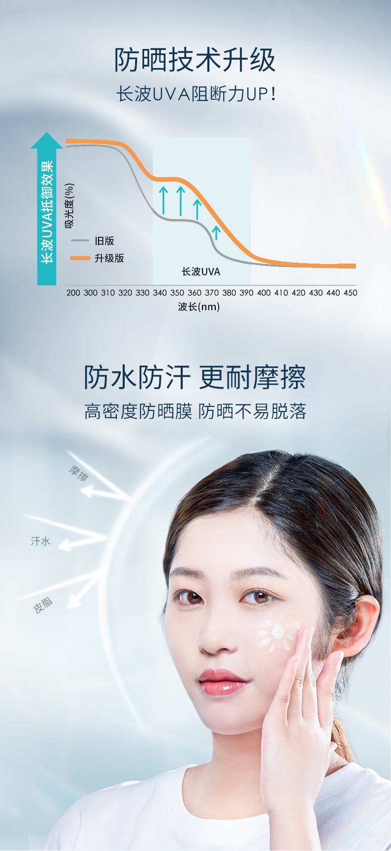 艾天然Attenir 全效防晒隔离霜 SPF50+PA++++ 脸部防晒霜女户外高倍防晒 40g