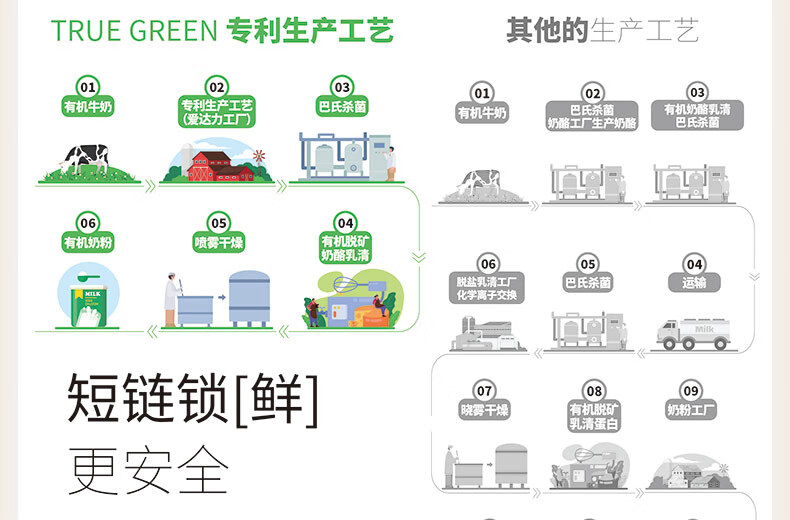 爱达力（NACTALIA）有机法国版 婴幼儿配方奶粉2段(6-12月) 800g 进口超市