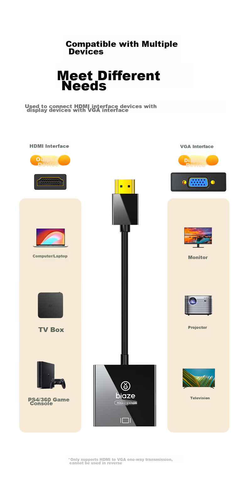 BIAZE [Высокопроизводительный чип AG6202] конвертер HDMI в VGA, адаптер видео высокой четкости, совместимый с ноутбуками, ТВ-приставками, мониторами и проекторами