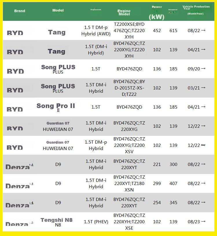 Воздушный фильтр MANNFILTER C38018 для BYD Tang DM-I, Song PLUS, Song Pro, Huweijian 07